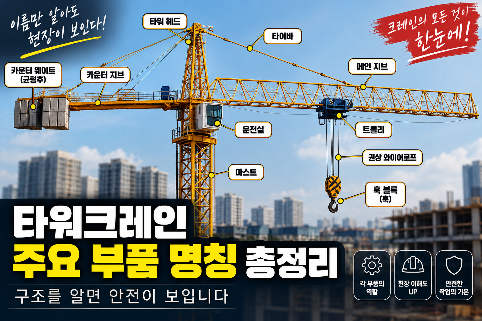 타워크레인 주요 부품 명칭
