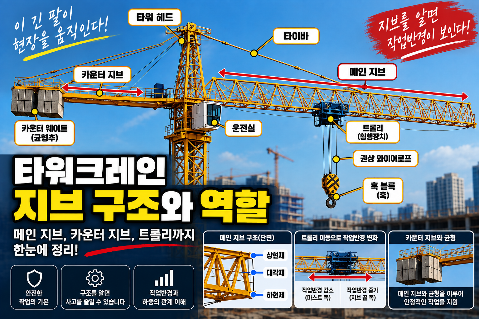 타워크레인 지브 구조와 역할