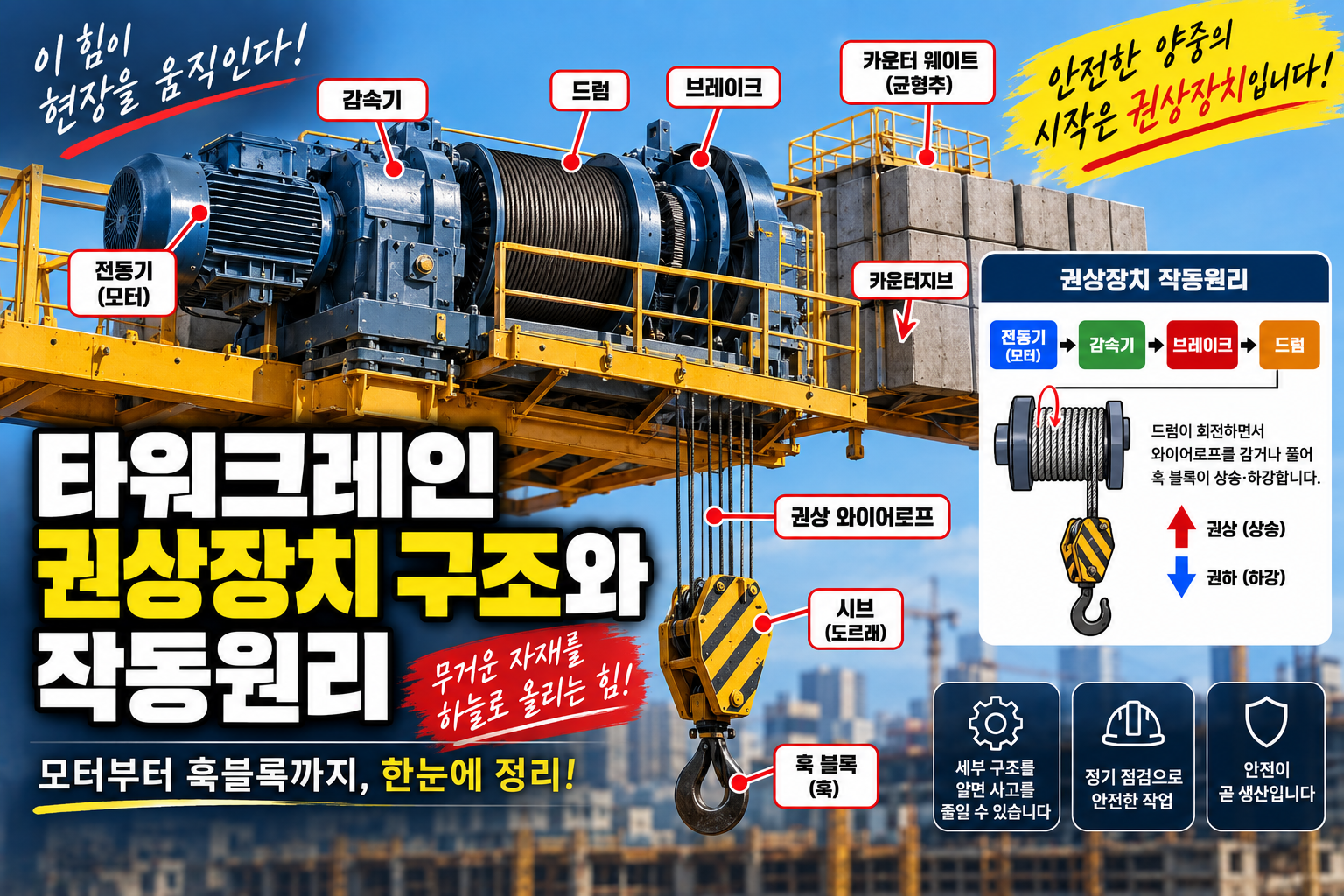 타워크레인 권상장치 구조와 작동원리